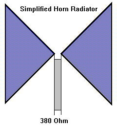 Horn Ant