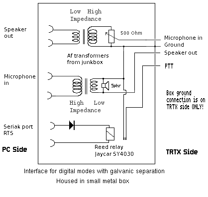 Interface1 PC - TRTX