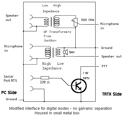Interface2 PC - TRTX